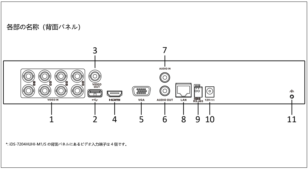 iDS-7200HUHI-M1/Sシリーズ