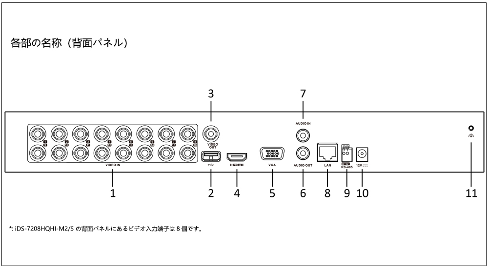 iDS-7200HQHI-M2/Sシリーズ