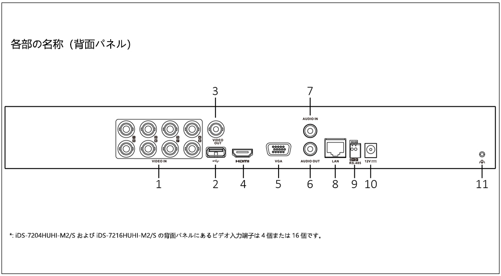 iDS-7200HUHI-M2/Sシリーズ