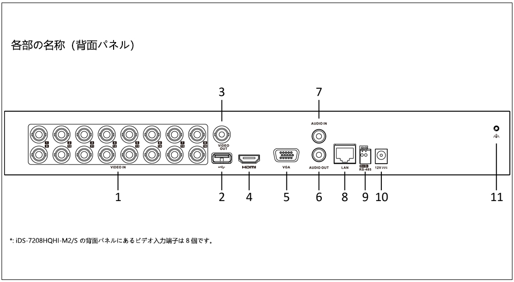 iDS-7200HQHI-M2/Sシリーズ