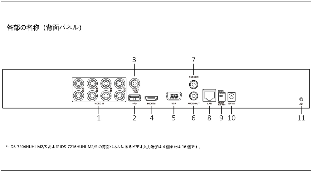 iDS-7200HUHI-M2/Sシリーズ